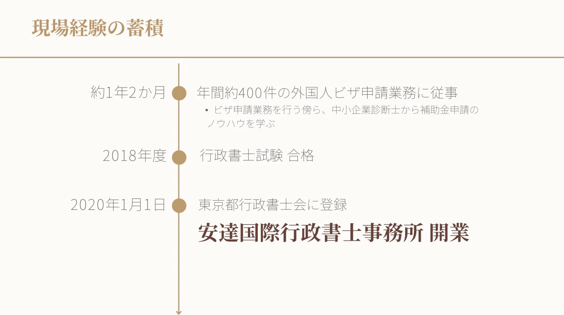 現場経験の蓄積の画像